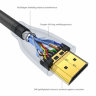 Кабель Syncwire HDMI-HDMI 2.0b 4K@60Hz UHD, ARC, 18 gbps, 1,5 м. цвет черный (SW-HD059)